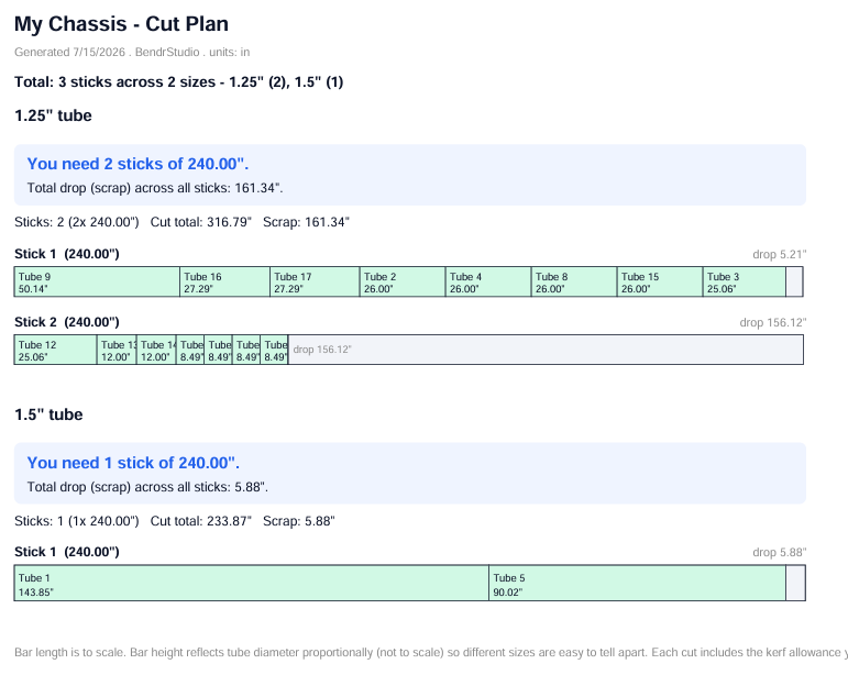 Cut optimizer plan
